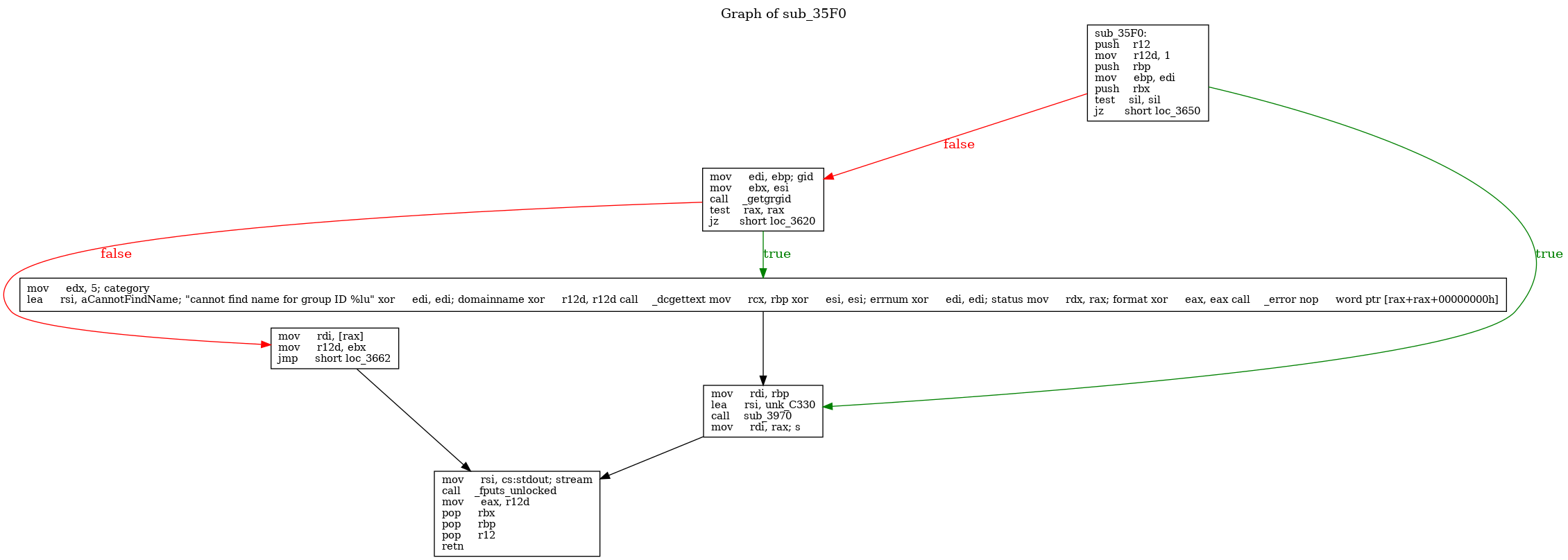 Messy GDL Graph exported from IDA Pro and converted to PNG