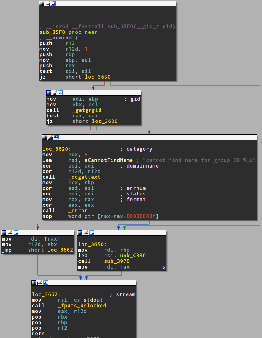 Screenshot of a simple Control Flow Graph as rendered by IDA Pro